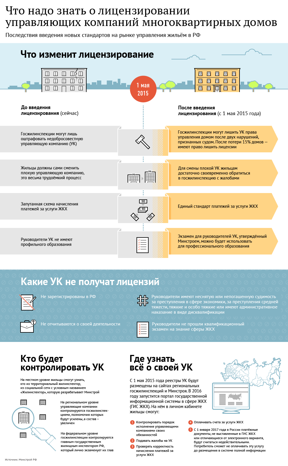 Что нужно знать о лицензировании управляющих компаний в ЖКХ